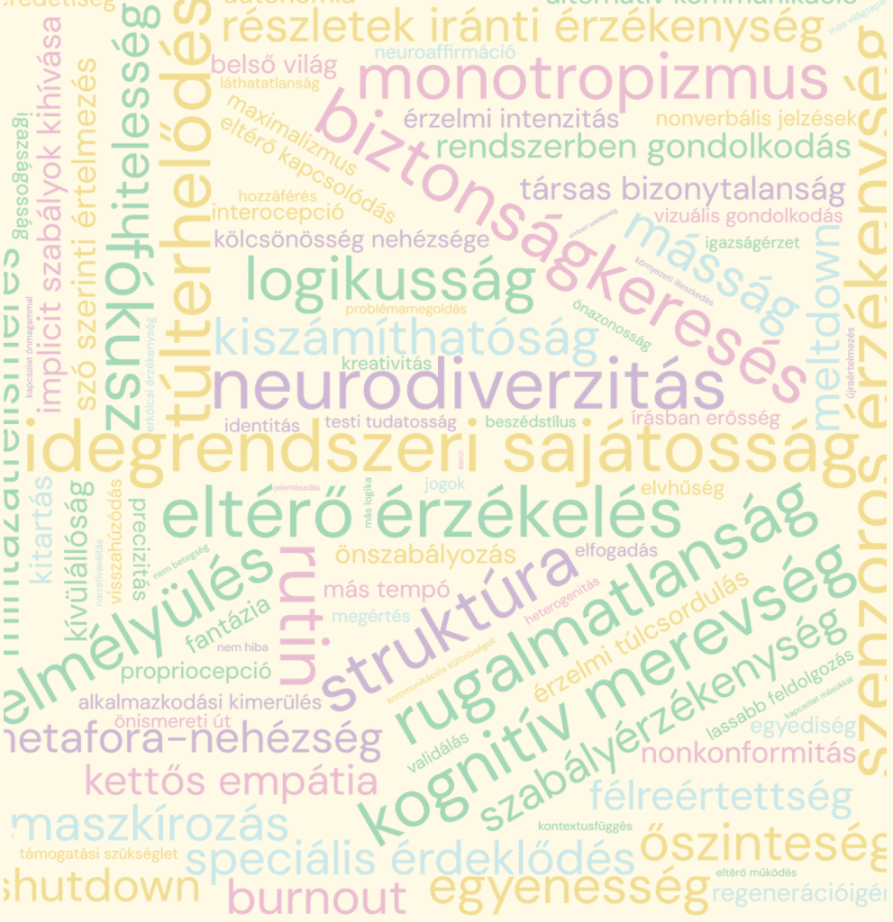 neurodiverzitás szavak
