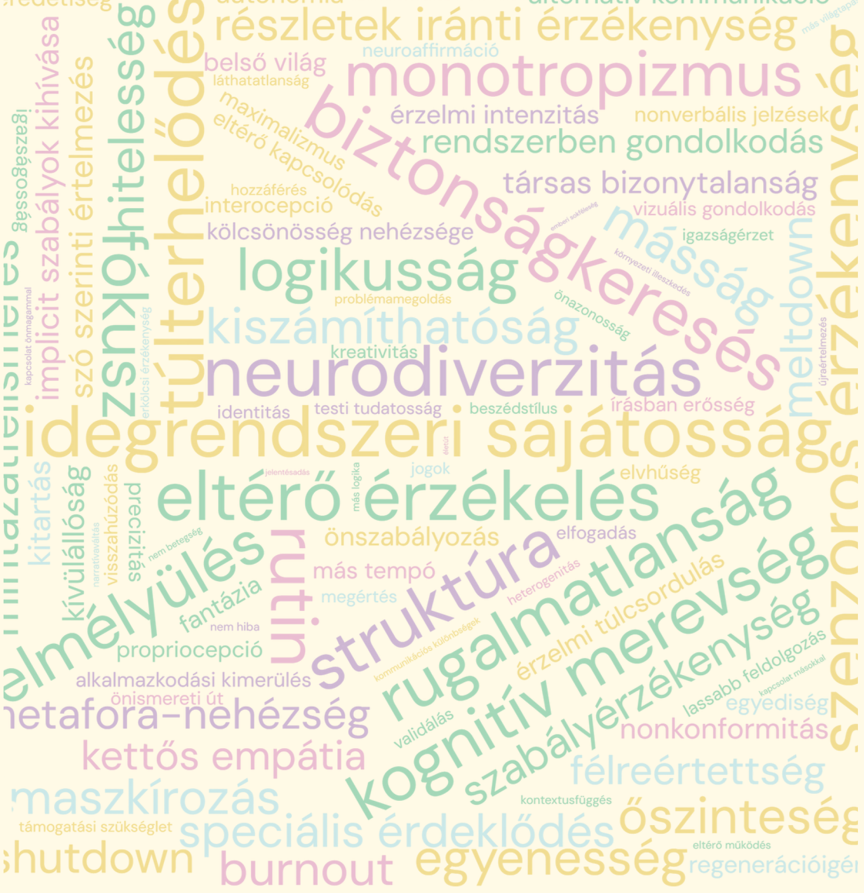 neurodiverzitás szavak